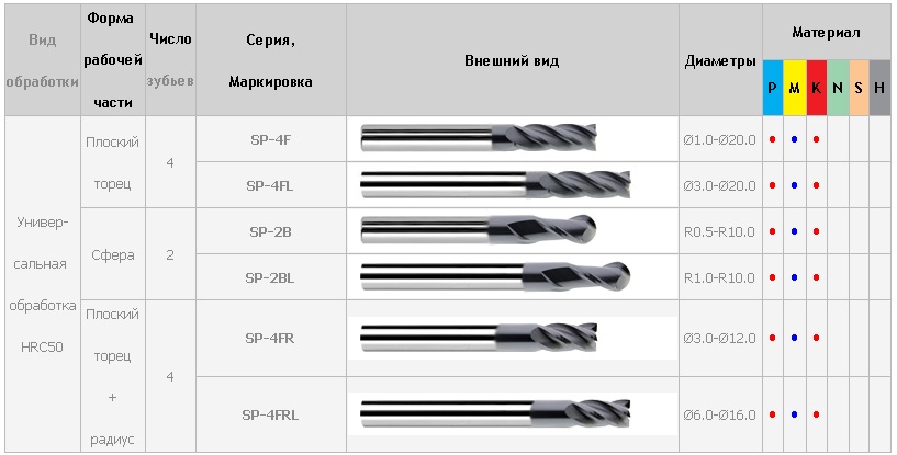 Пример маркировочной таблицы от производителя