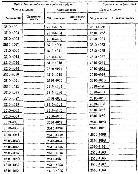 Обозначения лево- и правозаходных червячных фрез типа 1