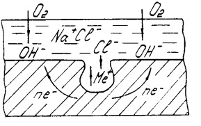 Точечная коррозия стеллита в хлорсодержащем составе