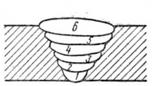 Многослойная сварка по схеме №1