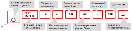 Расшифровка маркировки сварного шва