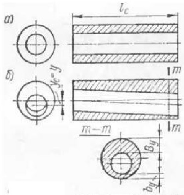 Перекос при сверлении: а – корректное отверстие, б – отверстие с перекосом