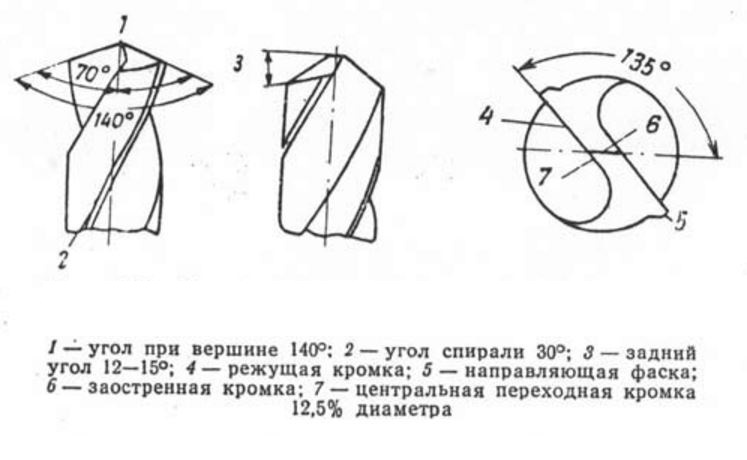 Наименование и обозначение параметров, учитываемых при заточке