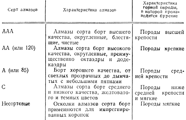 классификация алмазов по сортам 