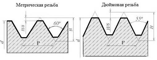 различие дюймовой и метрической резьбы