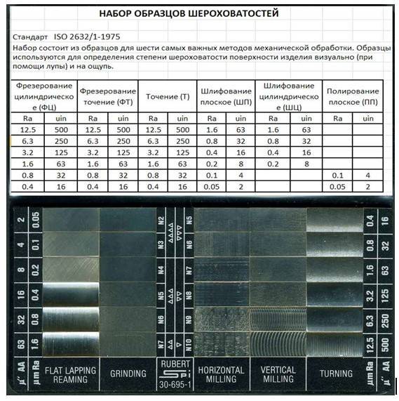 Набор образцов шероховатости