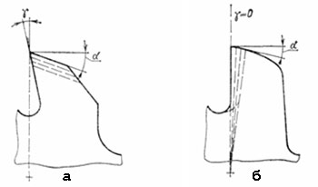 Остроконечный (а) и затылованный (б) зубья