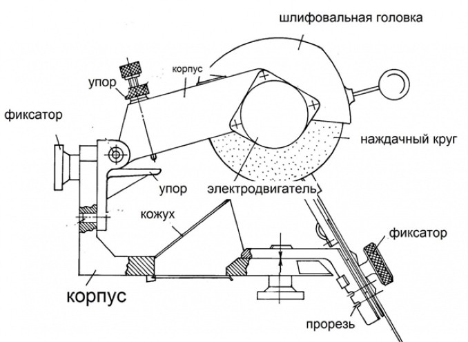 заточной станок для бытового использования