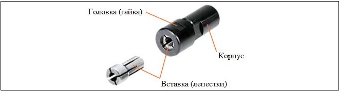 Устройство цангового патрона