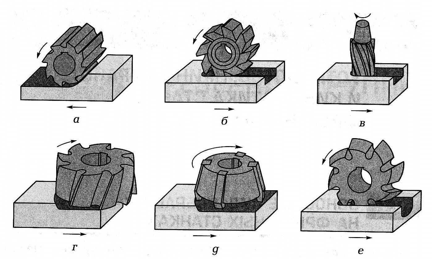 виды фрезерования