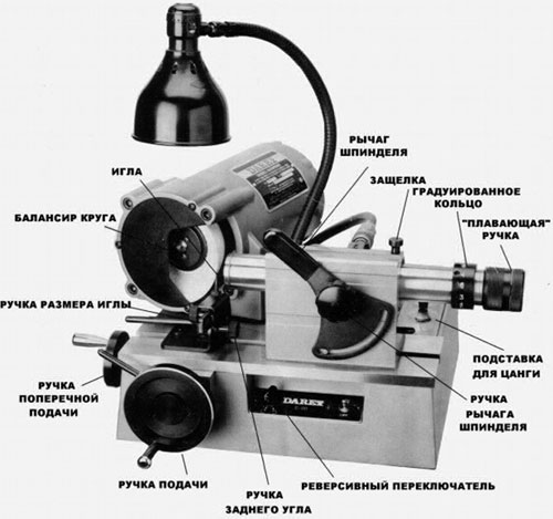 Станок для заточки концевых фрез