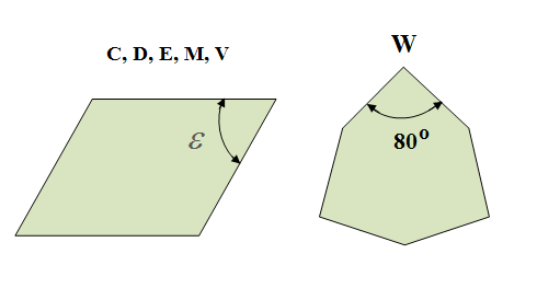 Неравносторонние и равноугольные пластины