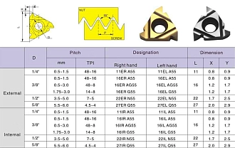 06IR A55 LDC резьбовая пластина Deskar - фото 2