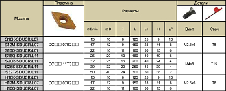 S20R-SDUCR11 державка для внутреннего точения Deskar - фото 3