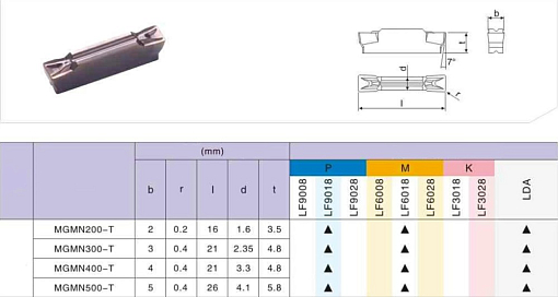 Фото 2 товара MGMN400 T TF618 пластина для отрезки и точения канавок Boro Deskar