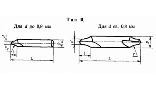 Фото 1 товара Сверло 2 мм центровочное комбинированное Тип R Р6М5 Sekira
