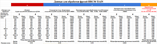 Фото 3 товара Фреза твердосплавная концевая 1,0х4х3х50 z=4 TiALN Deskar