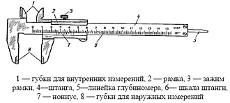 Штангенциркуль ШЦТ-II-300-0,05 твердосплавные губки Guilin Measuring GRIFF - фото 3