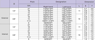 16IR 14 NPT LDA резьбовая пластина Deskar - фото 2