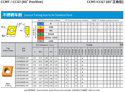 Фото 2 товара CCMT09T308-MF KT6109 пластина по сверхтвердым материалам