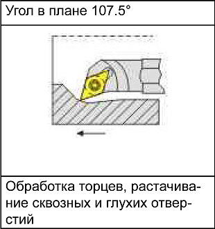 S20R-SDQCR11 державка для внутреннего точения Deskar - фото 5