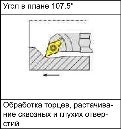 Фото 4 товара S20R-SDQCR11 державка для внутреннего точения Deskar