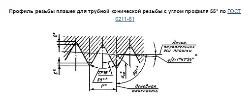 Фото 1 товара Плашка R 1/2 для конической трубной резьбы Р6М5 Sekira