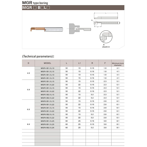 Фото 2 товара MGR 5 B1.5 L22 минирезец Deskar