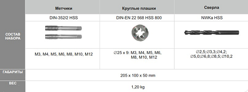 Фото 1 товара Набор метчиков и плашек М3-М12 (29 шт) CZB-29W Z1-029112-0000 FANAR (Польша)