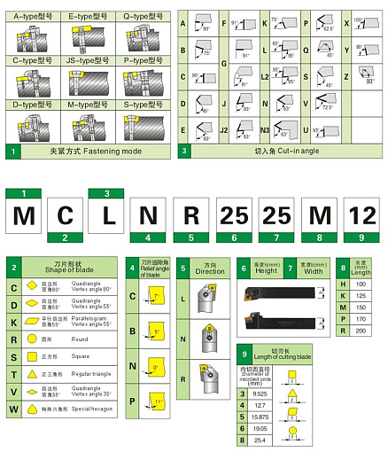 Фото 1 товара MCLNR2020K12 державка для наружного точения Deskar