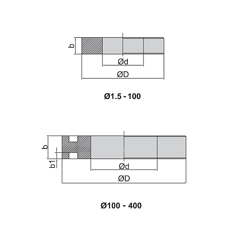 Фото 1 товара Кольцо установочное Ø 24.5мм, INSIZE