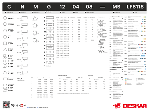 Фото 2 товара TNGA160408 LF70 токарная пластина Deskar