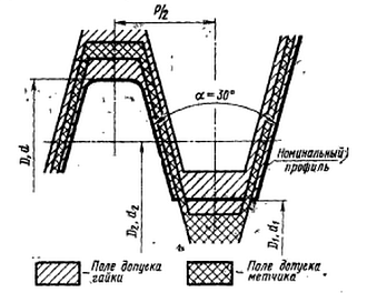 Метчик Tr 30х6 трапецеидальный м/р к-т (2шт) - фото 2