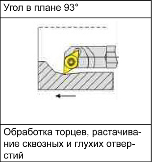 S20R-SDUCR11 державка для внутреннего точения Deskar - фото 5