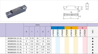 MGMN150 G K10 пластина для отрезки и точения канавок Deskar - фото 2