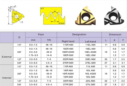 Фото 1 товара 11ER A 60 LDC резьбовая пластина Deskar