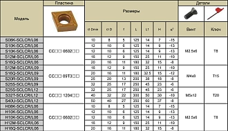 S25S-SCLCR09 державка для внутреннего точения Deskar - фото 4