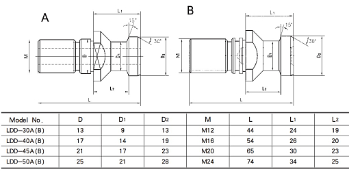 Фото 1 товара Болт штревельный DIN 69872 30A, с отверстием под СОЖ, без уплотнительного кольца (LDD-30A) Zegyo