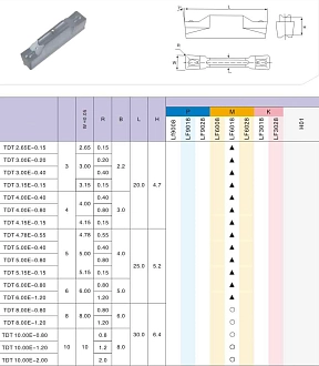 TDT3 LF6018 пластина для отрезки и точения канавок Deskar - фото 3