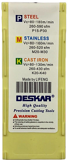 SPMG110408 TG LF6018 пластина для сверла Deskar - фото 8