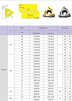 11IR 11 W LDA резьбовая пластина Deskar - фото 2