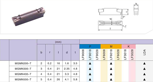 Фото 1 товара MGMN300 H LF6018 пластина для отрезки и точения канавок Deskar