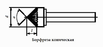 Борфреза остроконическая тип M 10,0 твердосплавная ВК8 - фото 2