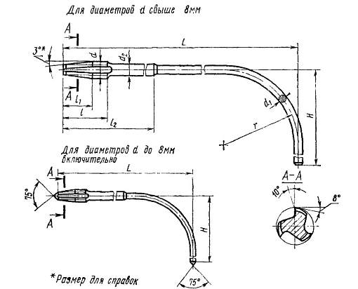 Фото 1 товара Метчик гаечный 20х1,5 с изогнутым хвостовиком 300х60 TIN 2642-0203 Sekira