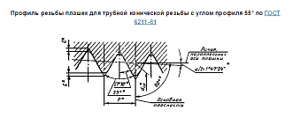 Плашка R 3/4 для конической трубной резьбы 2684-0015 - фото 2