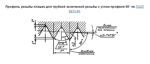 Фото 1 товара Плашка R 3/4 для конической трубной резьбы 2684-0015