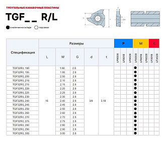 TGF32R 230 LDA пластина для отрезки и точения канавок Deskar - фото 3