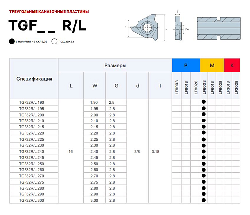 Фото 2 товара TGF32R 230 LDA пластина для отрезки и точения канавок Deskar