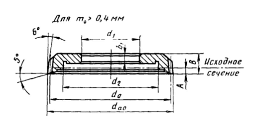 Фото 1 товара Долбяк дисковый М1,75 Z=58 20 градусов Кл А 2530-0202