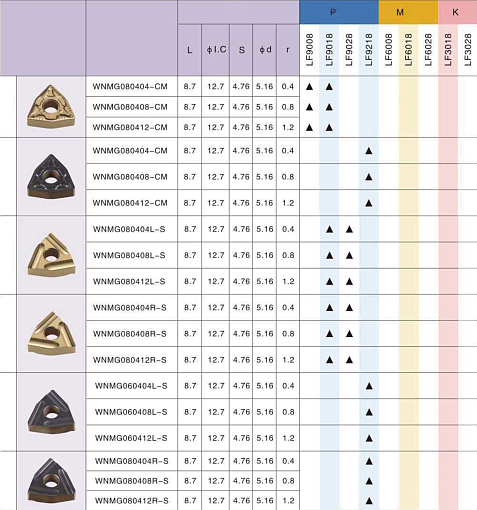 Фото 1 товара WNMG080408 L-S LF9218 токарная пластина Deskar